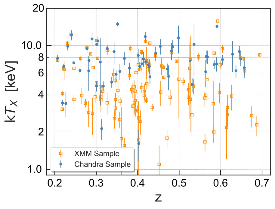 Figure 18